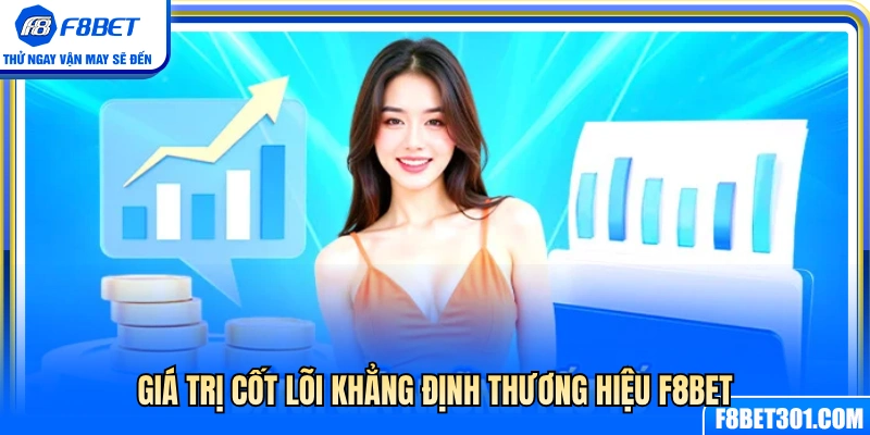 Về Chúng Tôi F8BET 2 Yếu tố cốt lõi định hình thương hiệu F8 BET